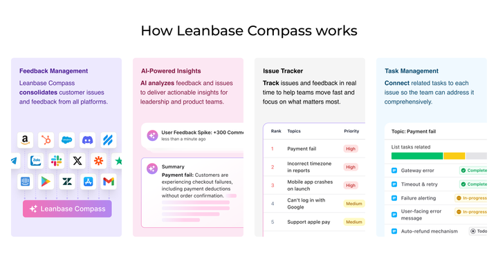 Compass vs. The Rest: What You’re Missing with Traditional Feedback Tools