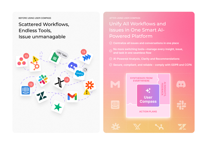 What Is Leanbase Compass?
